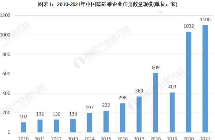 碳纤维取代玻璃纤维，还是玻璃纤维取代碳纤维？未来会是谁的天下